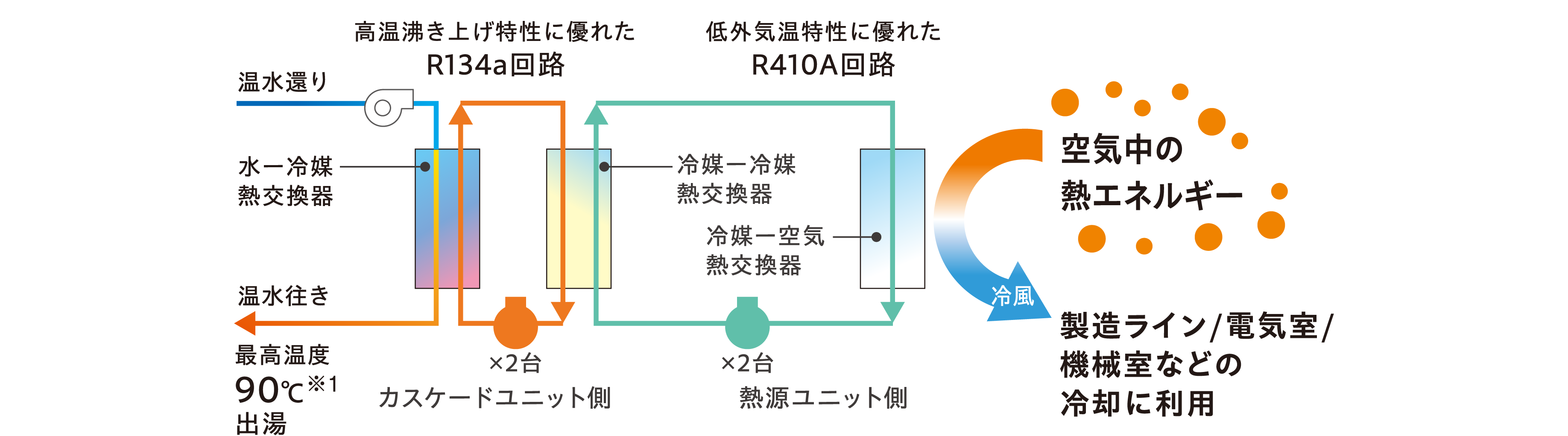 要求温度図
