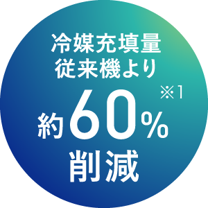 冷媒充填量従来機より約60%削減