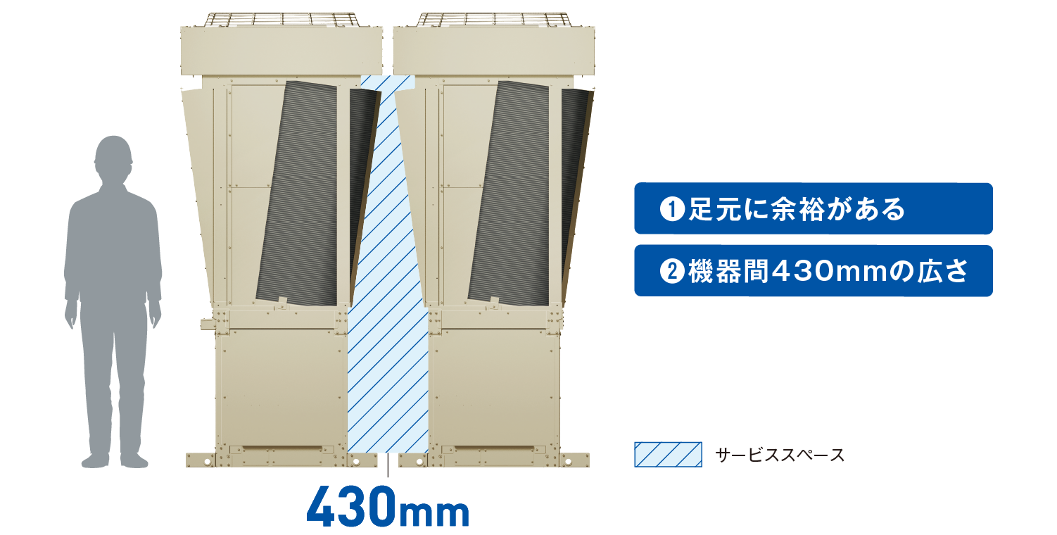 メンテナンス性を向上
