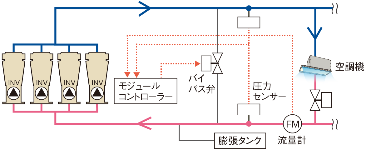 デマンド制御例