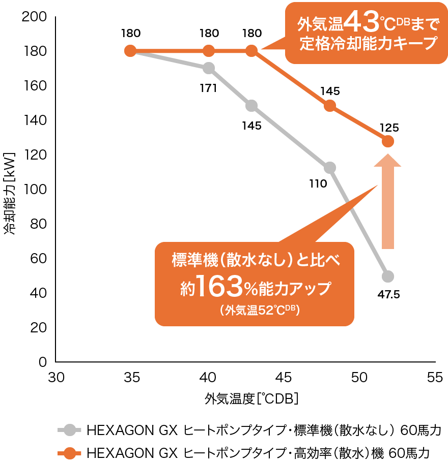 モジュールチラー ヘキサゴンGX | 熱源機器 | セントラル空調 モジュールチラー ヘキサゴンGX | 熱源機器 | セントラル空調