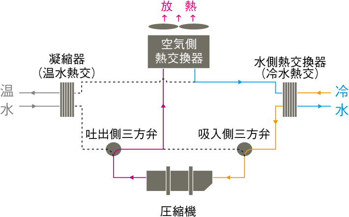 冷房のみの図