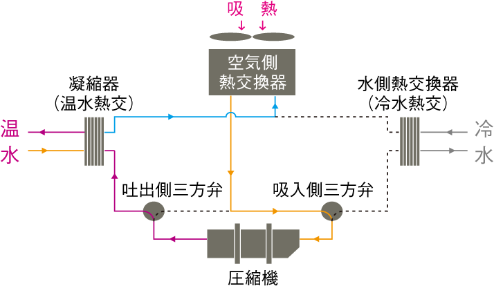 暖房のみの図