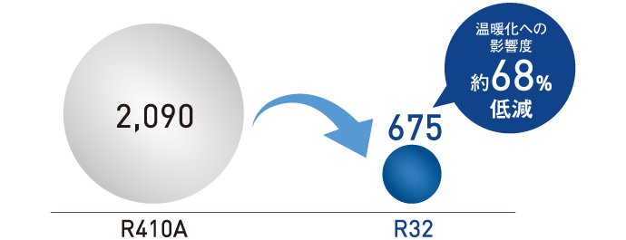 ヘキサゴンフォース32 | 熱源機器 | セントラル空調・産業用 ヘキサゴンフォース32 | 熱源機器 | セントラル空調・産業用