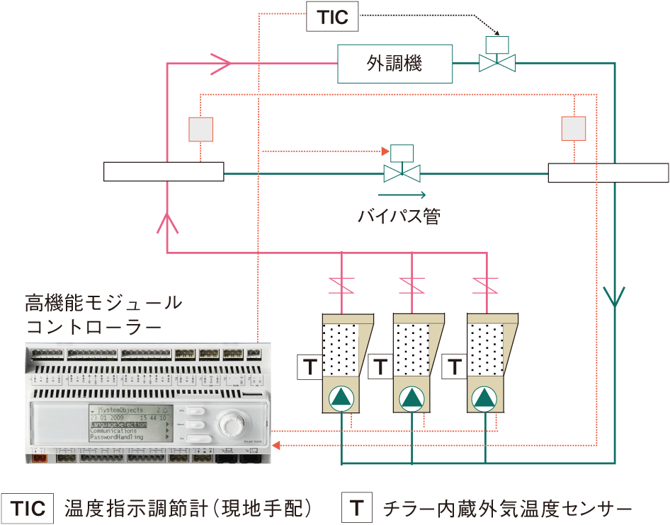 外調機凍結防止制御を新しく追加