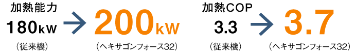 地球温暖化係数（GWP）比較の図