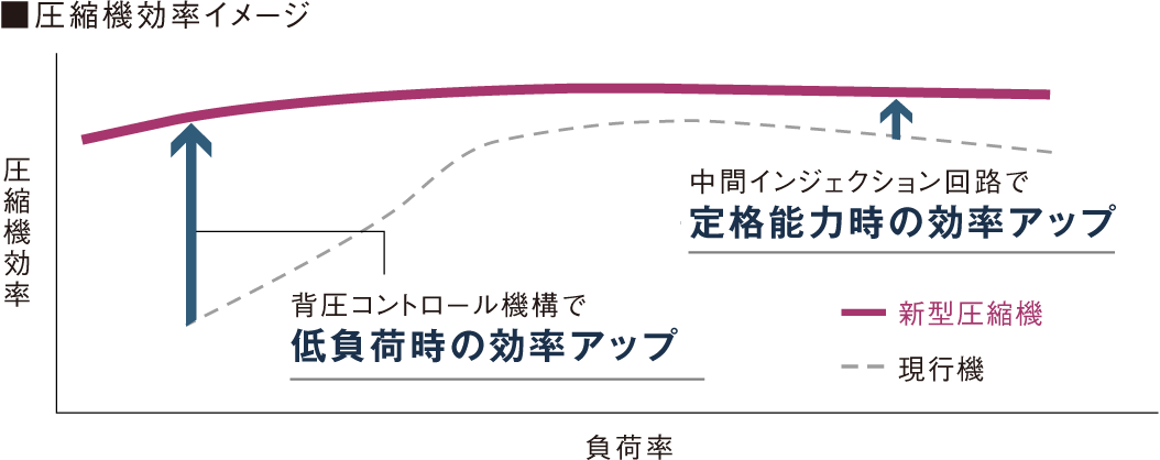 圧縮機効率イメージ