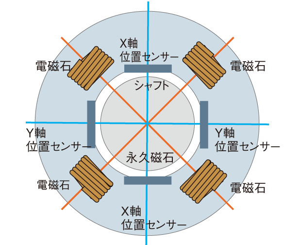 磁気軸受ターボ冷凍機 熱源機器 セントラル空調 産業用チリングユニット チラー ダイキン工業株式会社