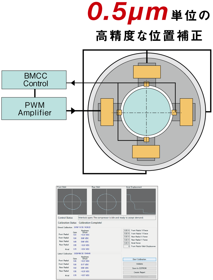 低GWP磁気軸受ターボ冷凍機 WMTシリーズ | 熱源機器 低GWP磁気軸受ターボ冷凍機 WMTシリーズ | 熱源機器
