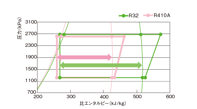 比エンタルピーグラフ