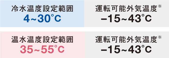 冷水温度設定範囲4～30˚C、運転可能外気温度





–15～43˚C、温水温度設定範囲35～55˚C、運転可能外気温度–15～21˚C