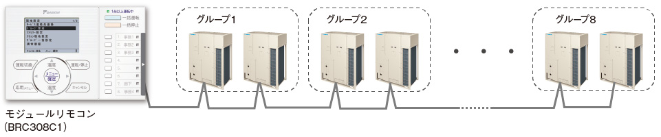 モジュールリモコンによる制御例