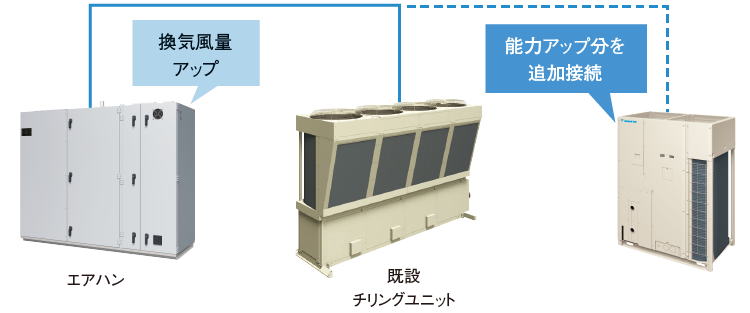 エアハン換気の風量アップ