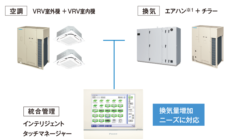 換気量増加ニーズに対応