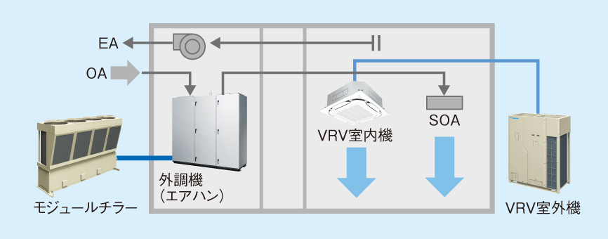 夏季：負荷協調制御のイメージ図