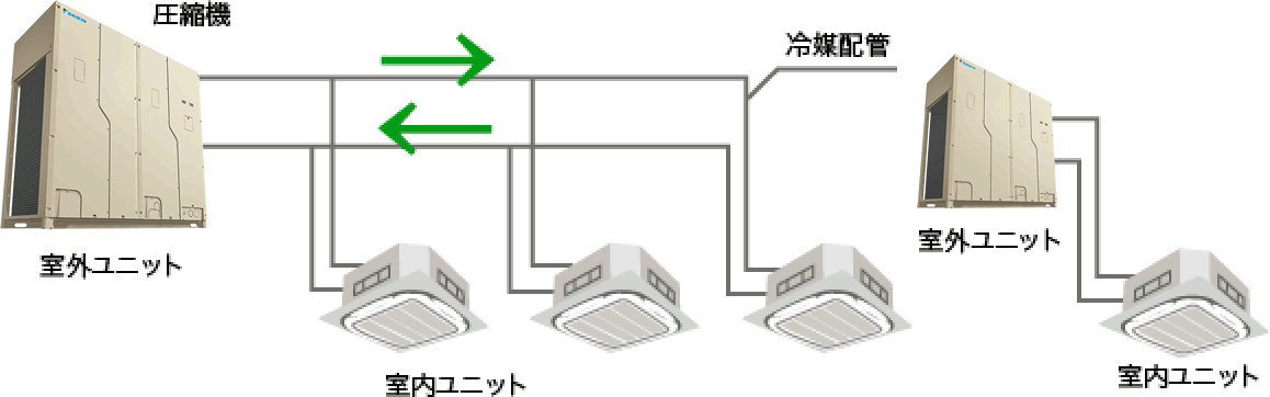 個別空調の場合の図