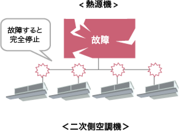 熱源機が1台の場合の図