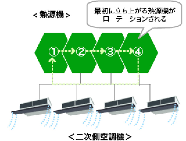 モジュールチラーの場合の図