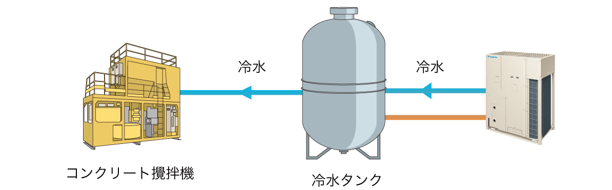 産業用チリングユニット(チラー)とは? | セントラル空調 産業用チリングユニット(チラー)とは? | セントラル空調