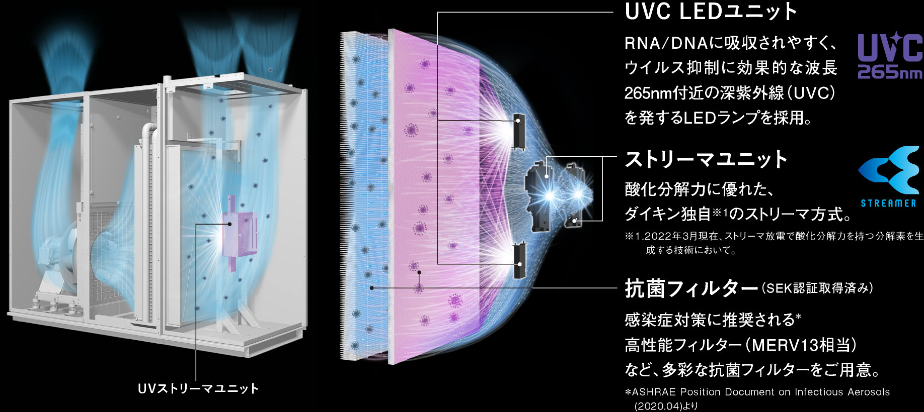 構造図