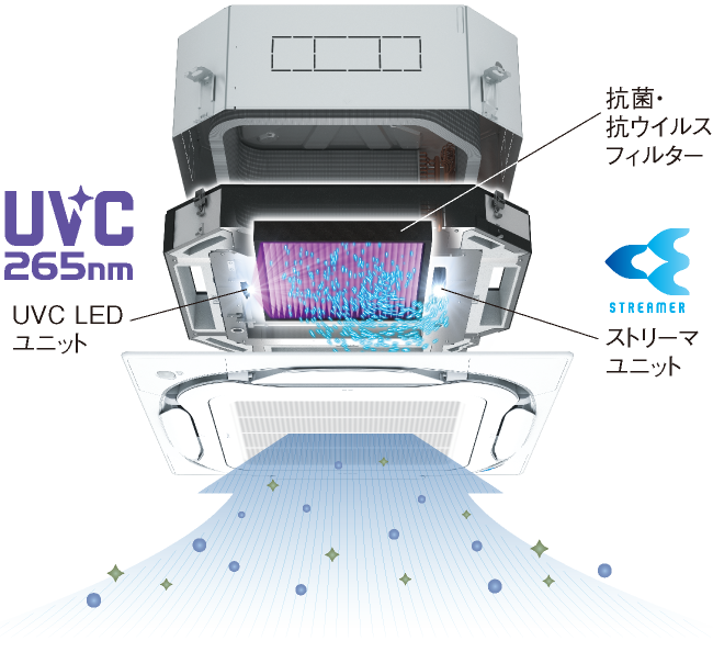 UVストリーマエアハン｜ エアハンドリングユニット セントラル空調・産業用チリングユニット（チラー） ダイキン工業株式会社