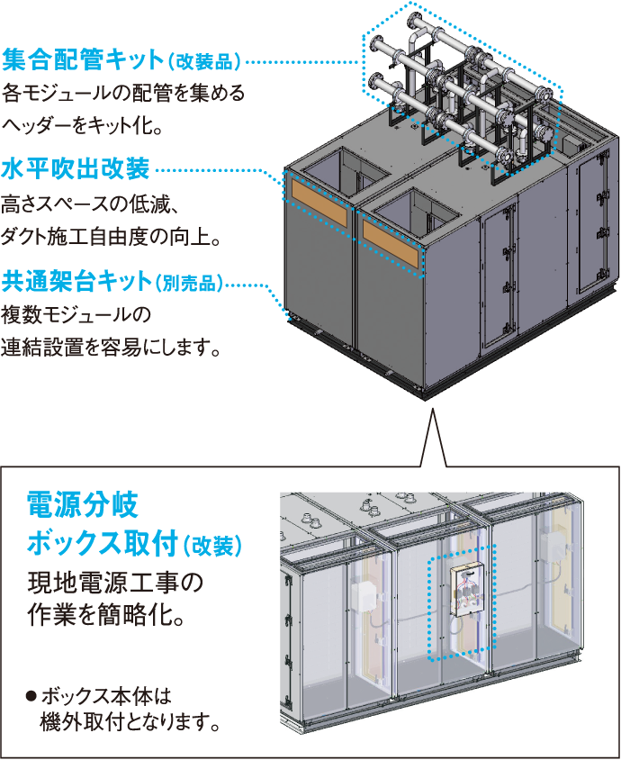 現地設備工事の負担を軽減