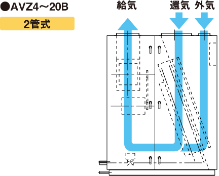 AVZ4〜20B（2管式）