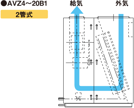 AVZ4〜20B1（2管式）