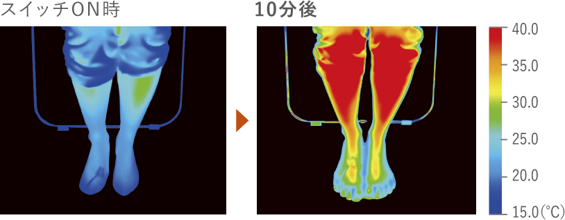 スイッチON時と10分後を比較したサーモグラフィーの写真