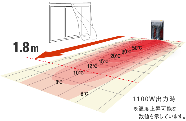 遠赤外線暖房機 セラムヒート 特長 家電量販店取扱製品 | 遠 遠赤外線暖房機 セラムヒート 特長 家電量販店取扱製品 | 遠