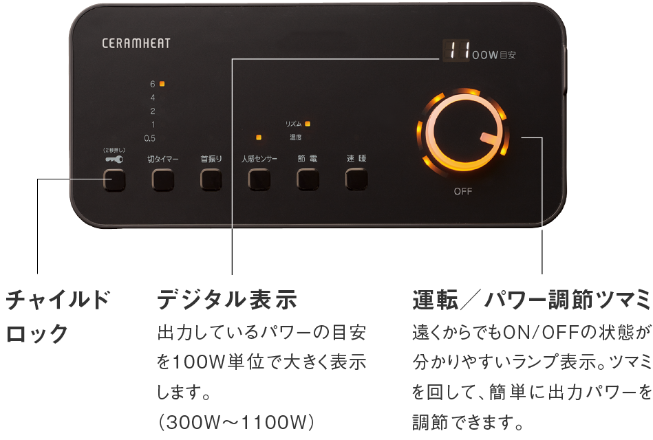 チャイルドロック、デジタル表示、運転／パワー調節ツマミの説明写真