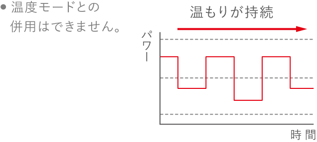 左右首振りのイメージ写真