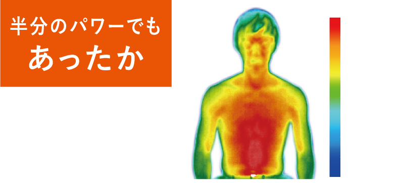 使用シーン