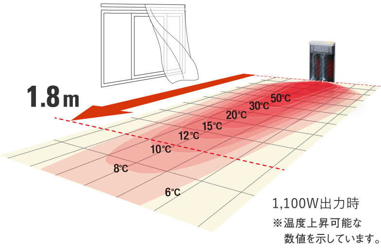 遠赤外線暖房機 セラムヒート 特長 家電量販店取扱製品 | 遠