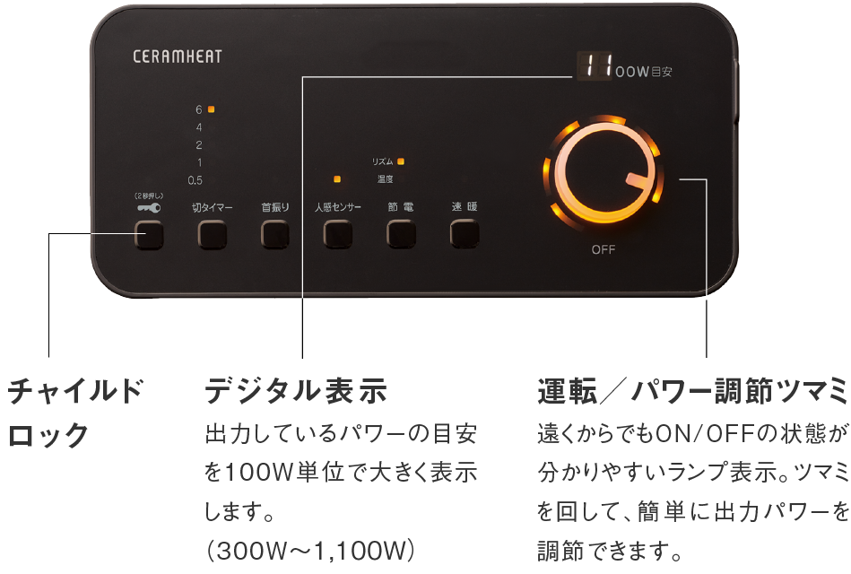 チャイルドロック、デジタル表示、運転／パワー調節ツマミの説明写真