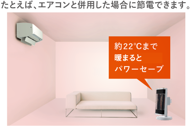 たとえば、エアコンと併用した場合に節電できます。約22℃まであたたまるとパワーセーブ