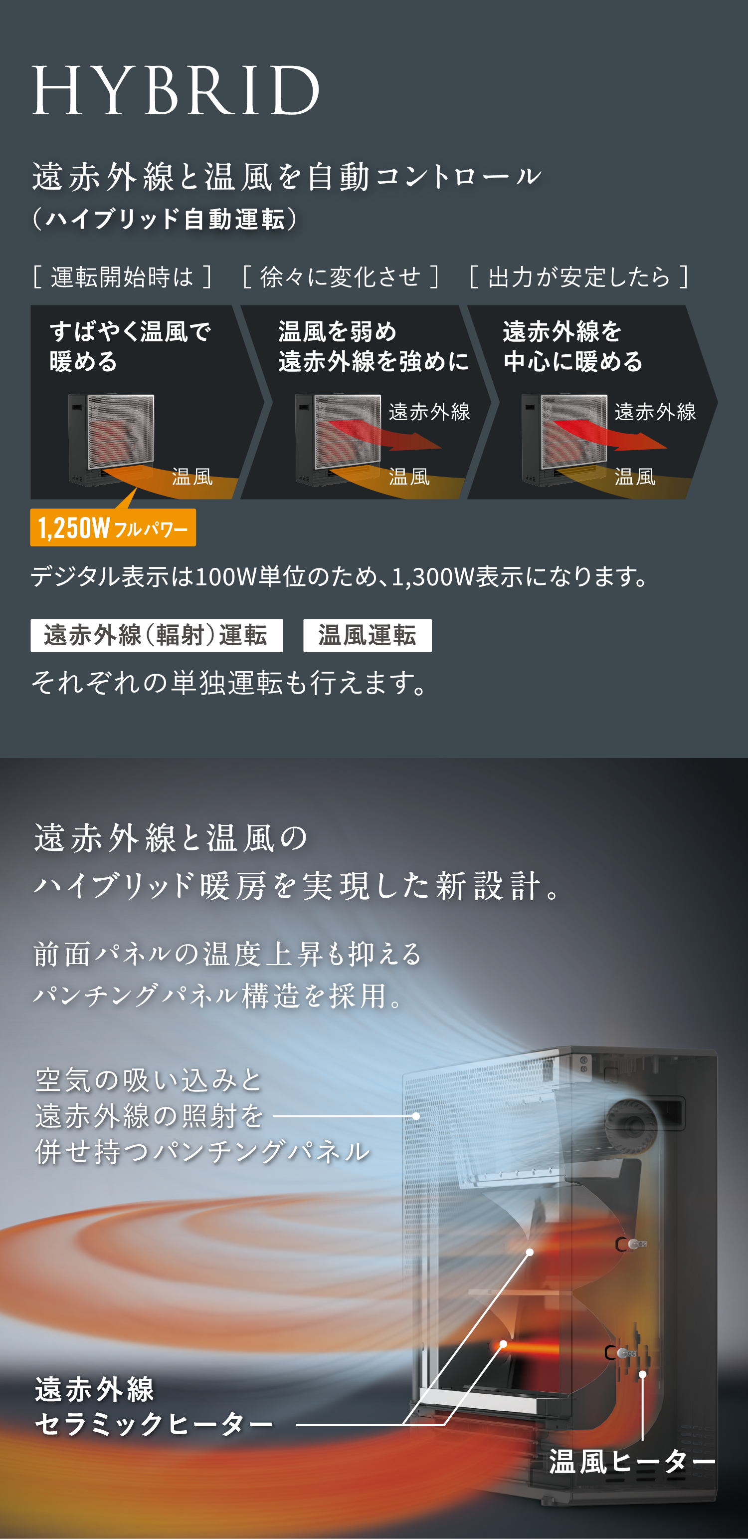 遠赤外線と温風を自動コントロール