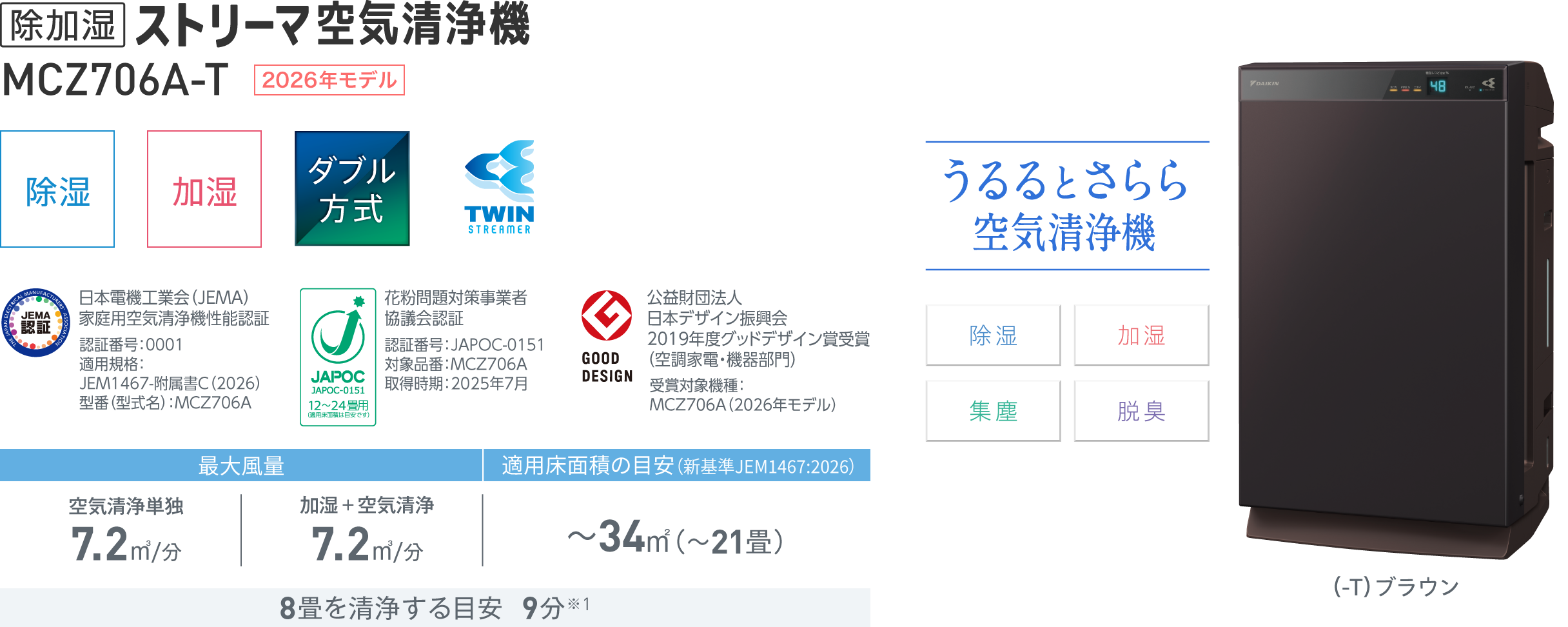 MCZ706A 空気清浄機（家電量販店取扱商品）| ダイキン工業株式会社