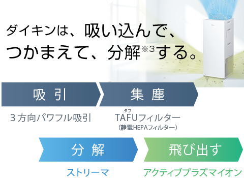 加湿ストリーマ空気清浄機（MCK70Z） 2022年10月発売 | 空気清浄機 