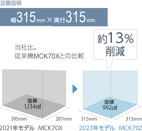 MCK704A 製品情報 | 空気清浄機 | ダイキン工業株式会社
