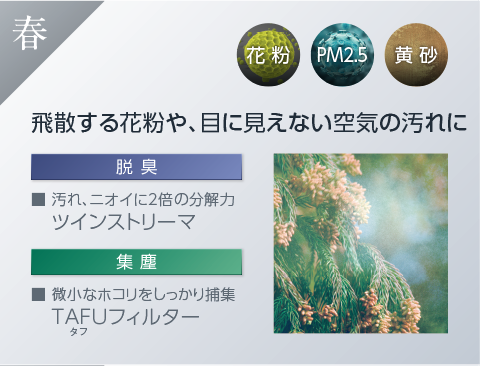 2022年モデル ACZ70Y＜うるるとさらら空気清浄機＞ 製品情報 | 空気