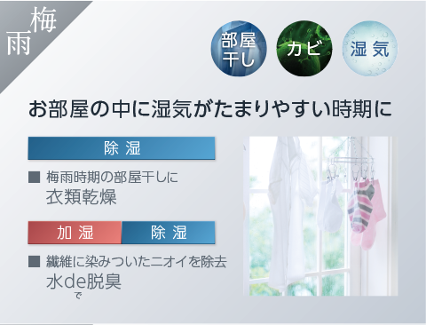 2022年モデル ACZ70Y＜うるるとさらら空気清浄機＞ 製品情報 | 空気