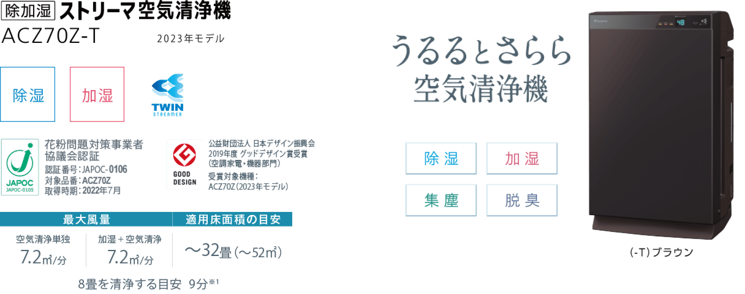 加湿ストリーマ空気清浄機 ACZ70Z（-W）（-T）
