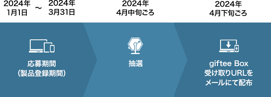 キャンペーンスケジュール