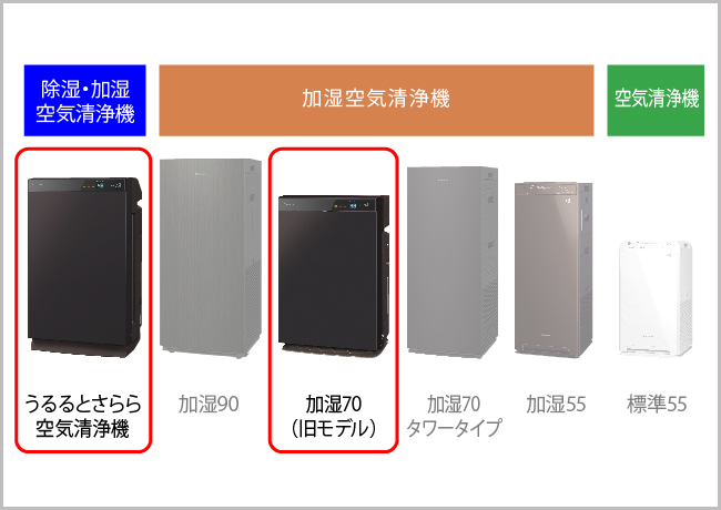 意外と簡単！空気清浄機のお手入れ｜お役立ち記事｜CLUB DAIKIN｜ダイキン工業株式会社
