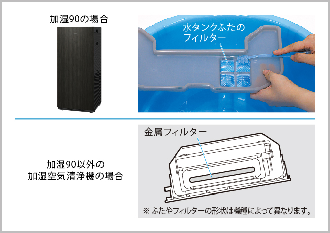 意外と簡単！空気清浄機のお手入れ｜お役立ち記事｜CLUB DAIKIN 