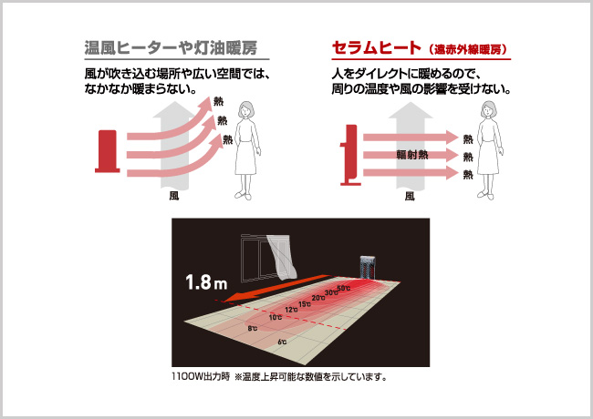 こんな機能も！セラムヒート使いこなしガイド｜お役立ち記事