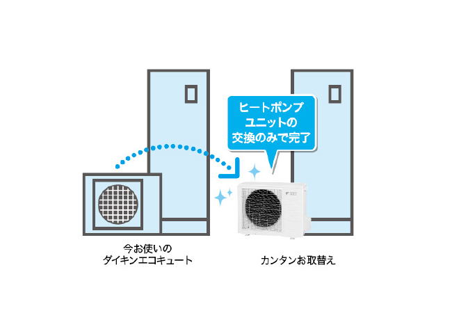 知っておきたいエコキュートのお手入れ｜お役立ち記事｜CLUB