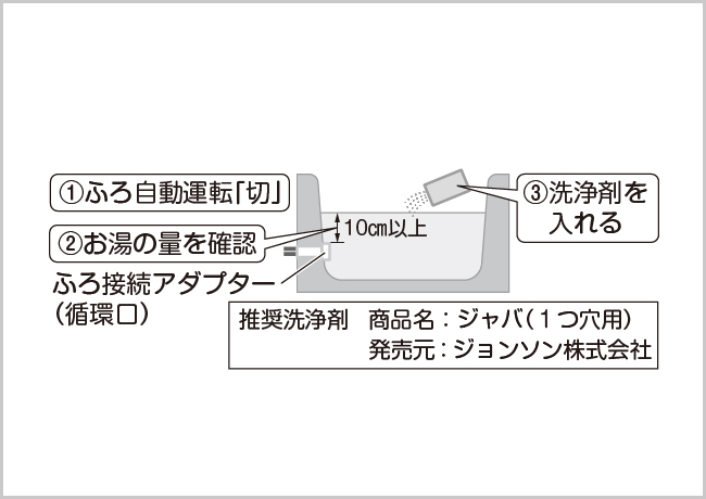 知っておきたいエコキュートのお手入れ|お役立ち記事|CLUB 知っておきたいエコキュートのお手入れ|お役立ち記事|CLUB