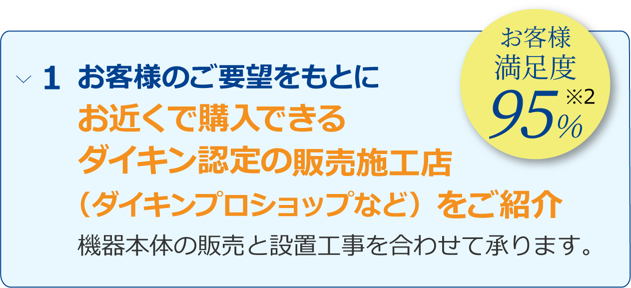 「お客様のご要望をもとに、ダイキン認定の販売施工店(ダイキンプロショップなど)をご紹介」「製品機能や仕様、購入価格や電気代の目安など、購入に関するあらゆるお悩みをご相談できます（業務用・住宅用どちらも対応可能）」